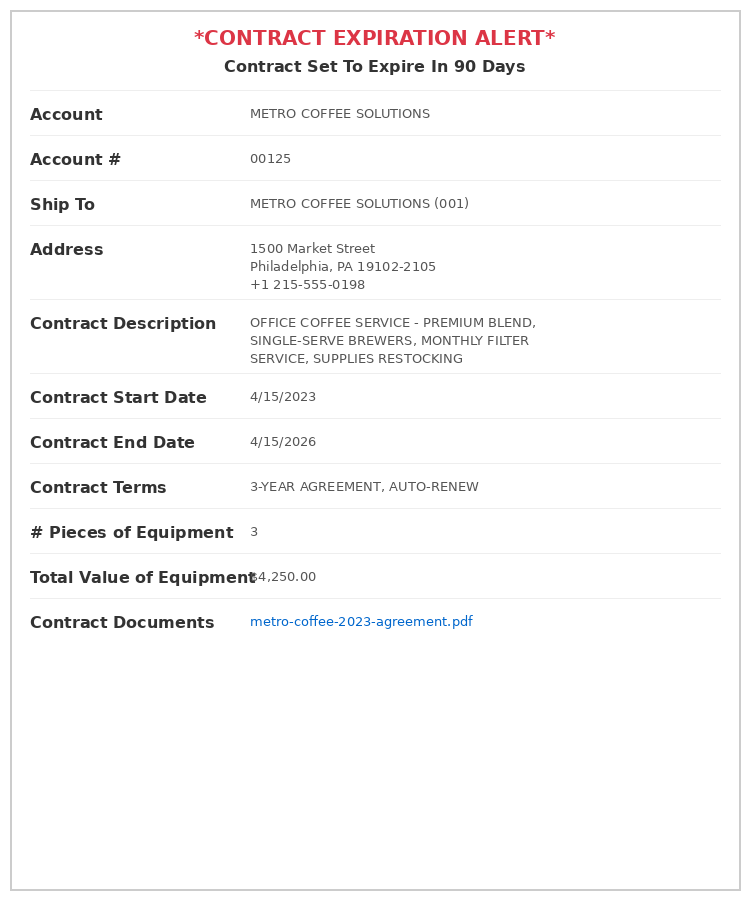 Contract Expiration Alert Email Example